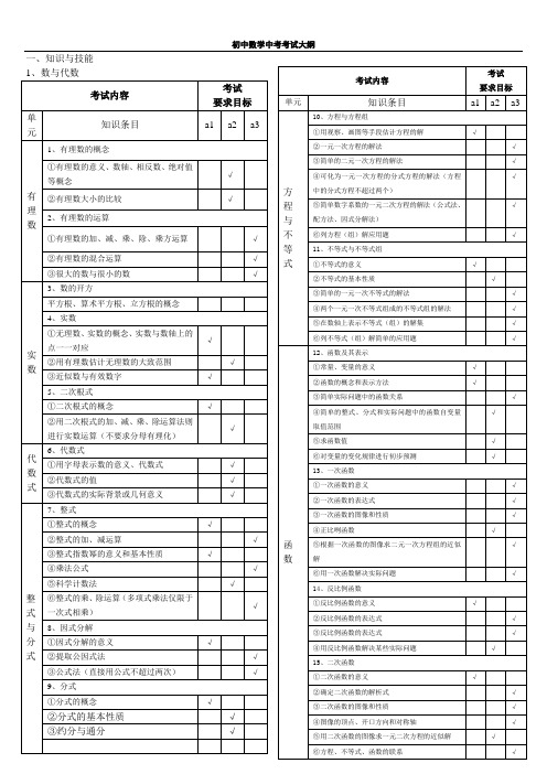 (完整版)初中数学中考考试大纲