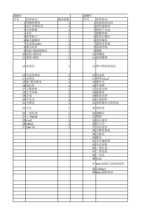 【江苏省自然科学基金】_前驱体_期刊发文热词逐年推荐_20140819