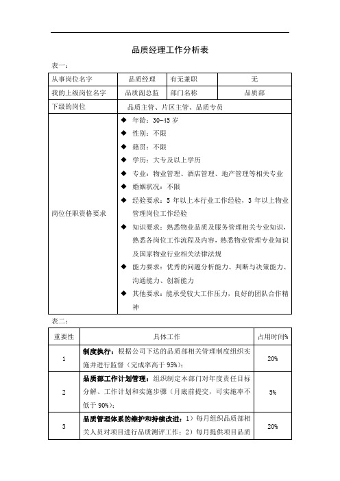 03工作分析表( 品质经理)