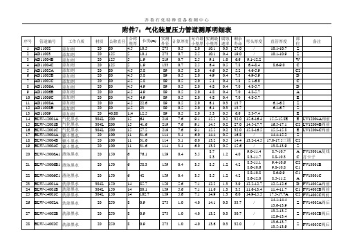 气化装置压力管道测厚明细表