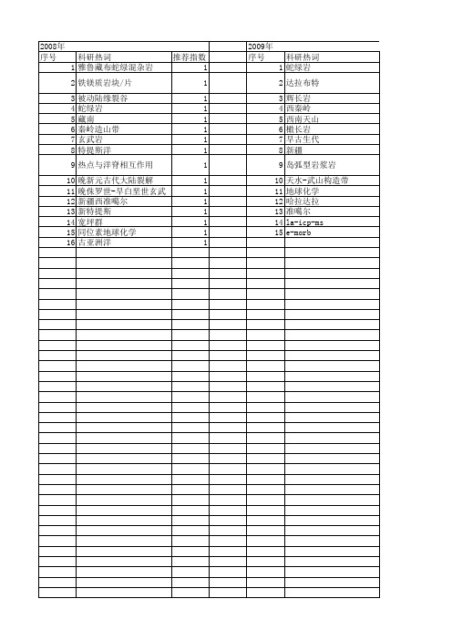 【国家自然科学基金】_e-morb_基金支持热词逐年推荐_【万方软件创新助手】_20140731