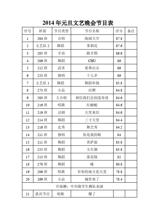 2014年元旦文艺晚会节目表