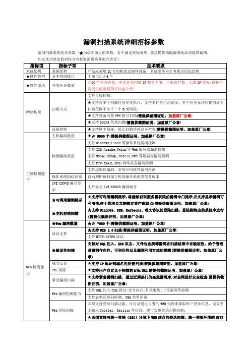 漏洞扫描系统详细招标参数