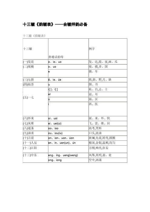 十三辙《韵辙表》——合辙押韵必备