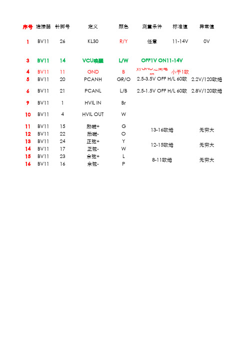 吉利帝豪EV450故障点