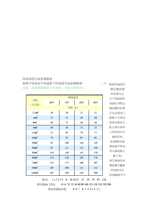 各种电感计算公式