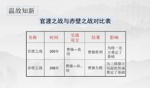 人教部编版七年级上册第17课 西晋的短暂统一和北方各族的内迁(共28张PPT)