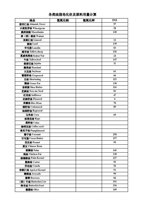 油脂皂化价及INS值