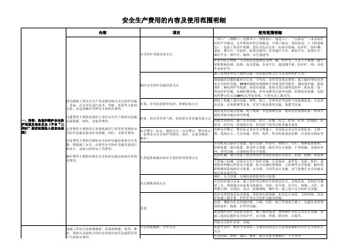 安全费用内容及使用范围明细