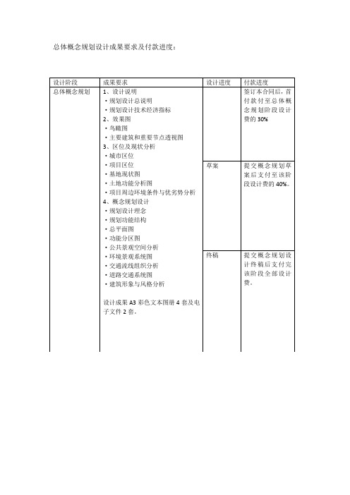 总体概念规划设计成果要求及付款进度