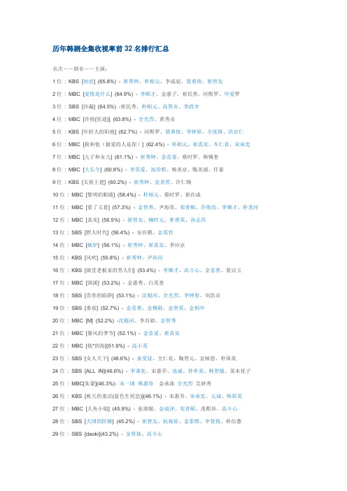 历年韩剧全集收视率前32名排行汇总