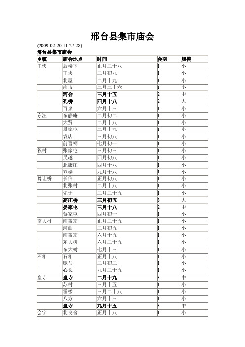 邢台县集市庙会