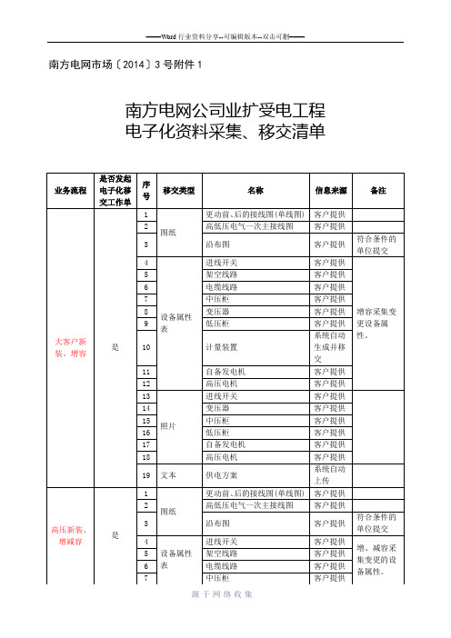 电--南方电网公司业扩受电工程电子化资料采集、移交清单