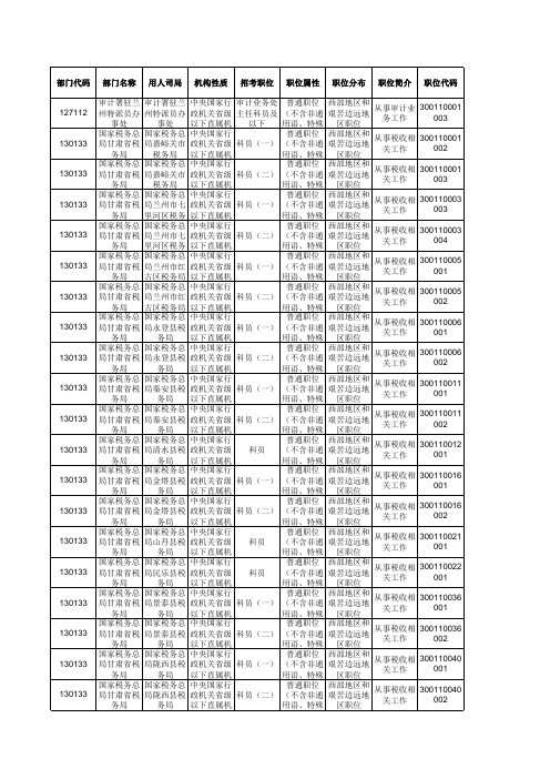 2019国考甘肃地区经济专业职位表--浩宇教育