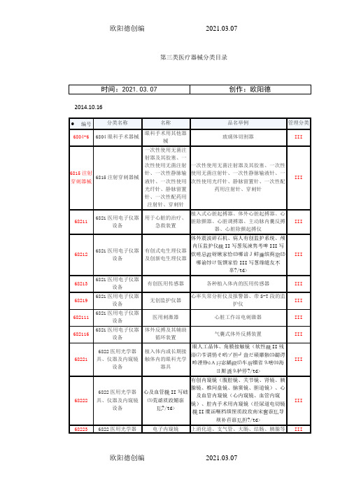 新版第三类医疗器械分类目录之欧阳德创编