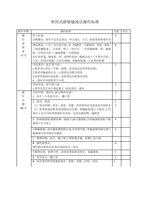 密闭式静脉输液操作流程及标准