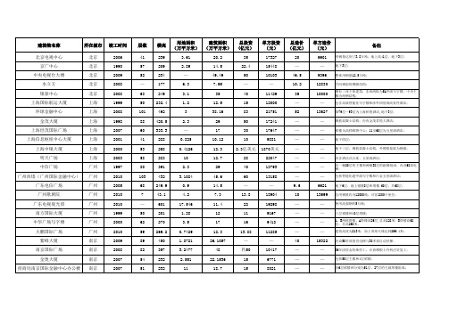 超高层建筑成本统计1952136525