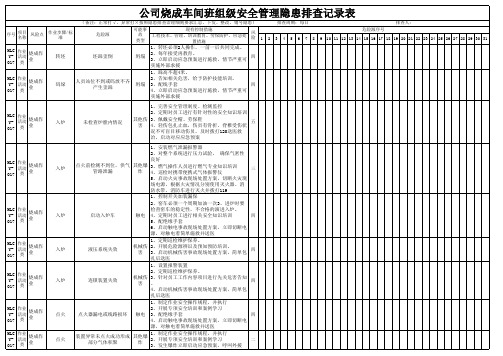 公司烧成车间班组级安全管理隐患排查记录表