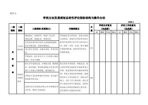 学校三年主动发展规划总结性评估指标结构与操作办法