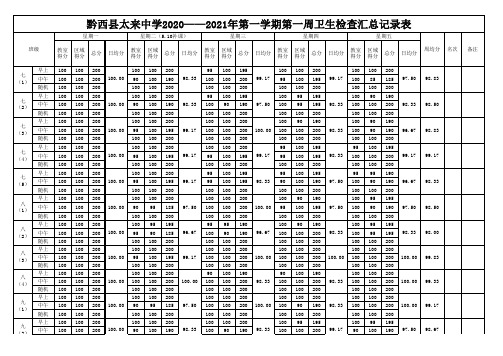 东边中学第一周卫生检查表