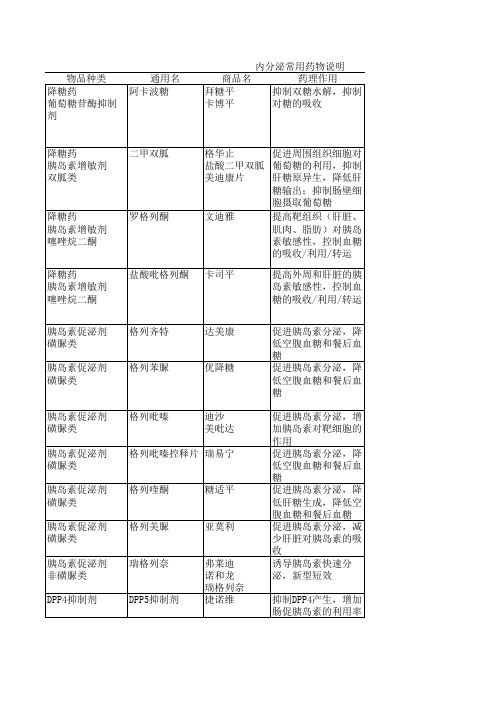 内分泌科常用药物 3