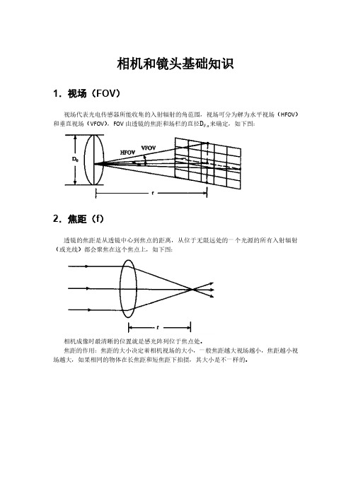 相机和镜头基础知识