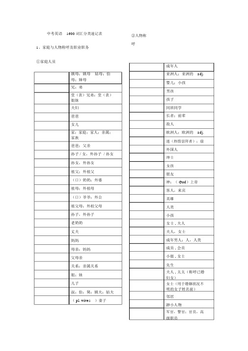 中考英语1600词汇分类速记表-默写.docx