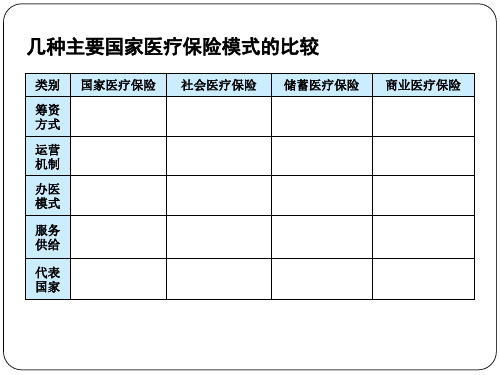 第九章医疗保险模式的国际比较PPT资料52页