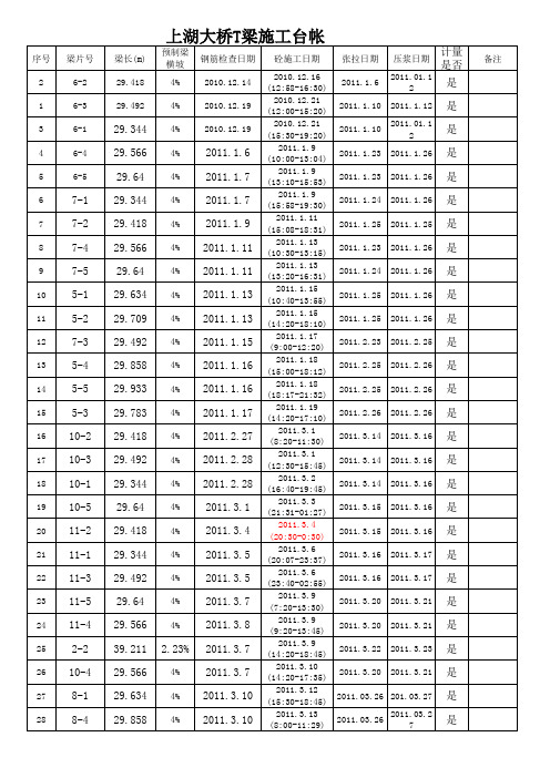 上湖大桥预制T梁施工台帐