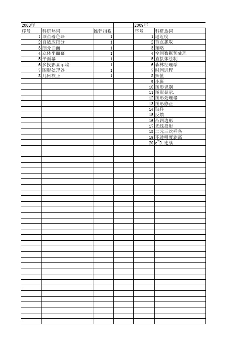 【浙江省自然科学基金】_图形显示._期刊发文热词逐年推荐_20140812