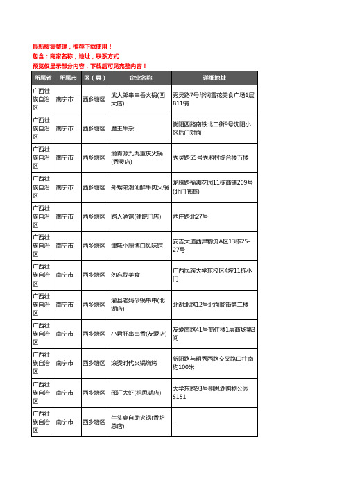 新版广西壮族自治区南宁市西乡塘区火锅店企业公司商家户名录单联系方式地址大全263家