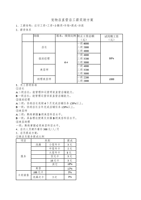 宠物店员工薪资参考版