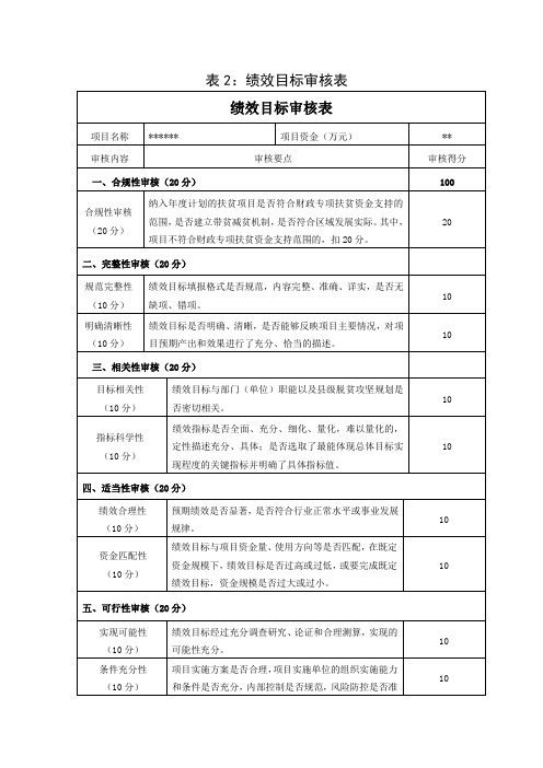 财政绩效目标审核表