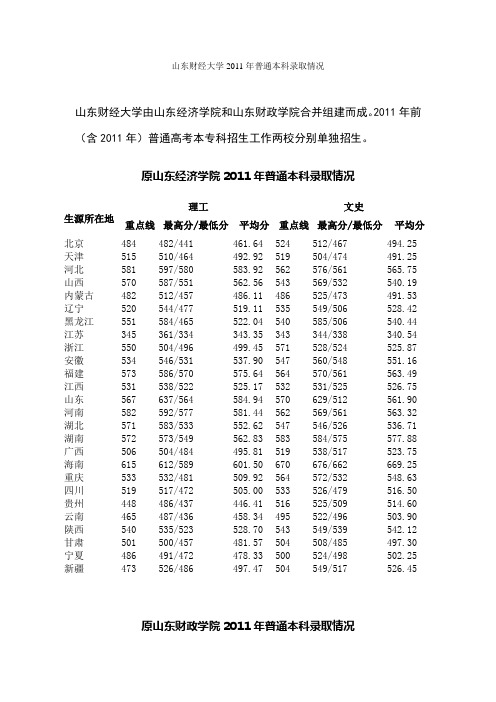 山东财经大学2011年普通本科录取情况