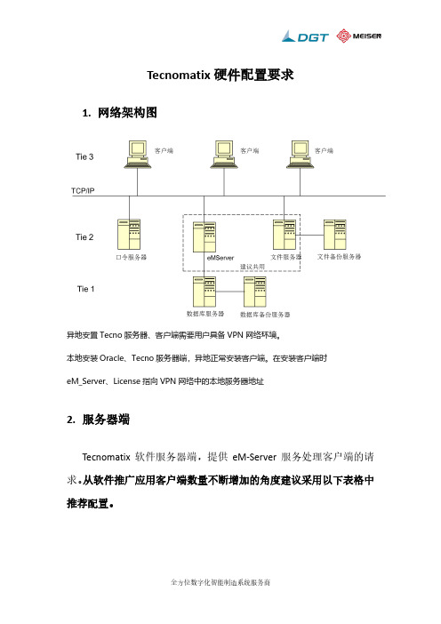 Tecnomatix硬件配置要求