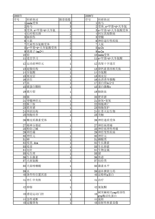 【国家自然科学基金】_n-甲基天冬氨酸_基金支持热词逐年推荐_【万方软件创新助手】_20140802