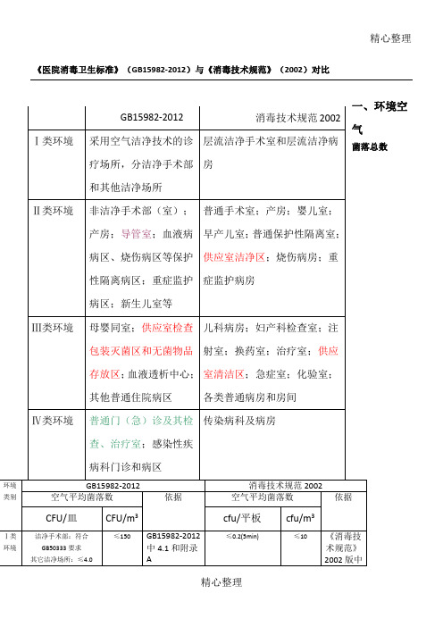 《医院消毒卫生准则》GB15982-2012和消毒技术守则2002版比对02137