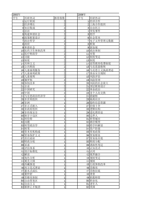 【国家社会科学基金】_社会-政治框架_基金支持热词逐年推荐_【万方软件创新助手】_20140809