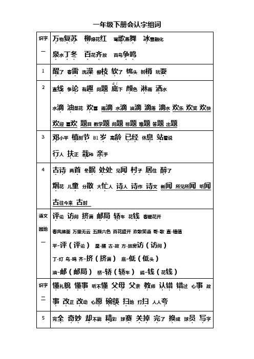 最新一年级下册会认字组词