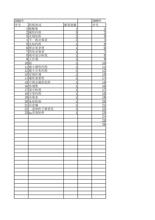 【小型微型计算机系统】_属性约简_期刊发文热词逐年推荐_20140723