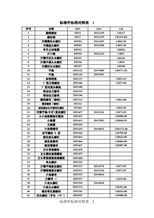 标准件标准对照表
