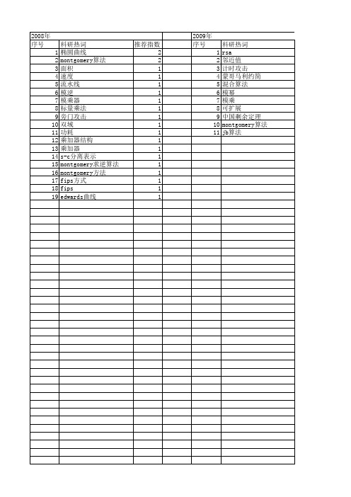 【国家自然科学基金】_montgomery算法_基金支持热词逐年推荐_【万方软件创新助手】_20140801