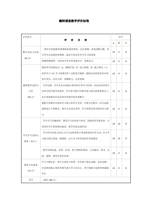 翻转课堂教学评价标准