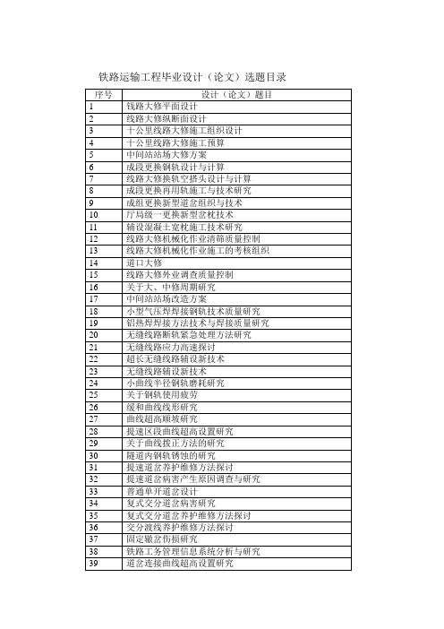 铁路论文题目