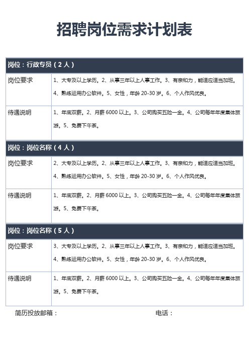 招聘岗位需求计划表