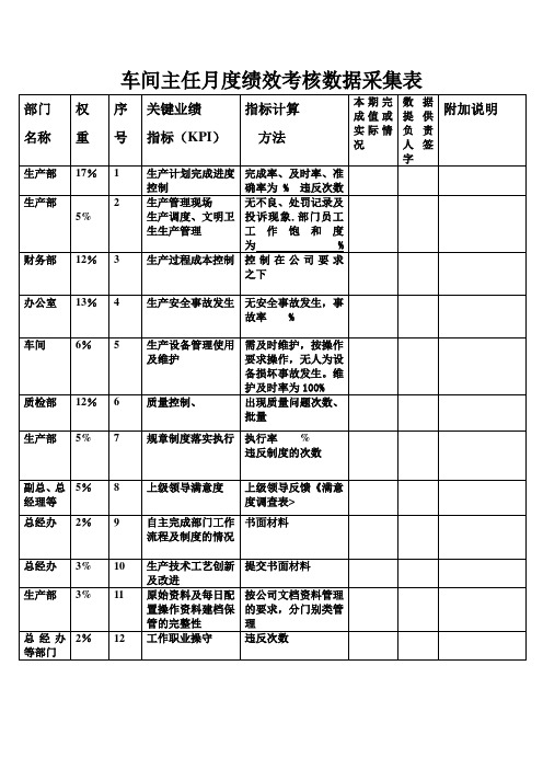 车间主任月度绩效考核数据采集表