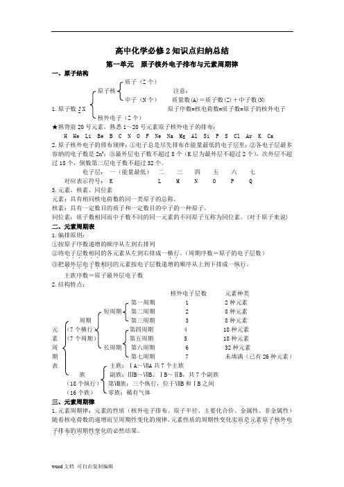 高中化学苏教版必修二知识点总结(全面)