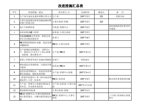 改进措施汇总表