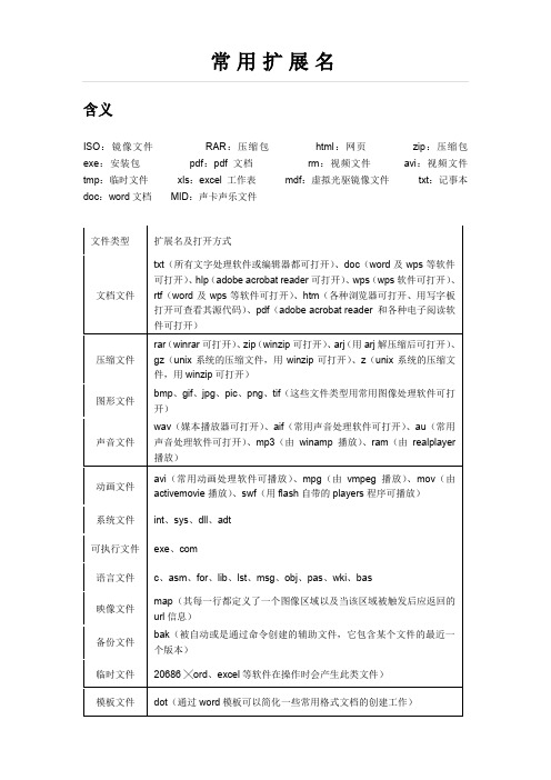 计算机文件常用扩展名