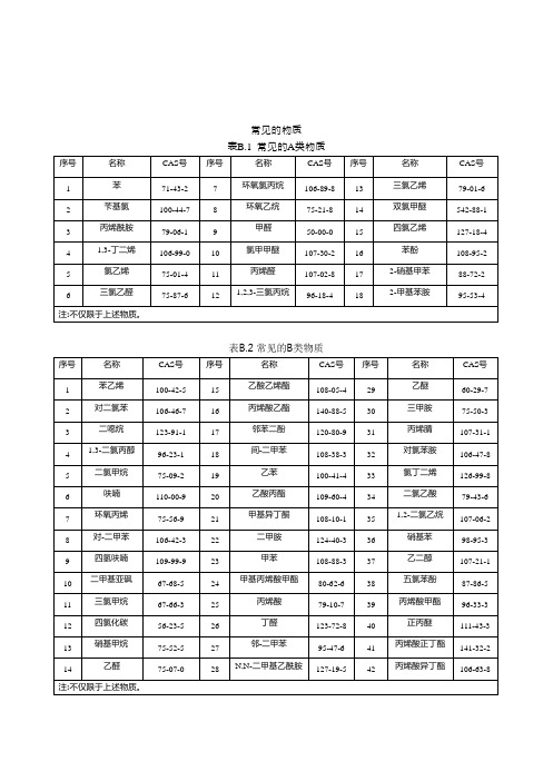 常见挥发性有机物 VOCs 